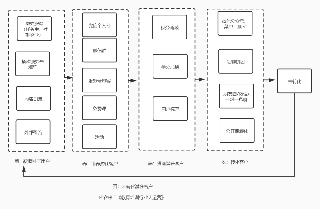 产品经理，产品经理网站